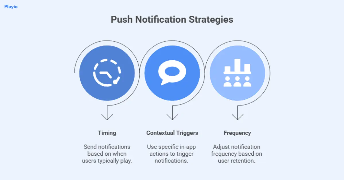 push notification strategies