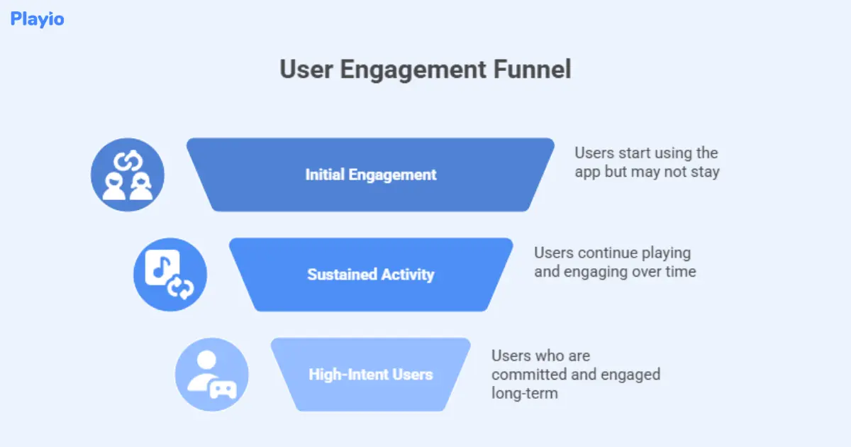 user engagement  funnel