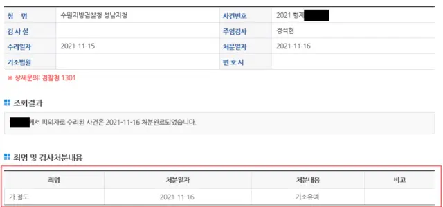 폭행 혐의 기소유예 처분