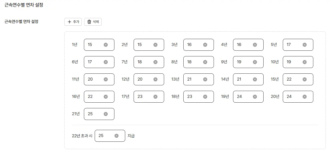 근속 연수에 따라 가산 연차를 설정할 수 있는 다우오피스HR 근속연수별 연차관리 설정 화면