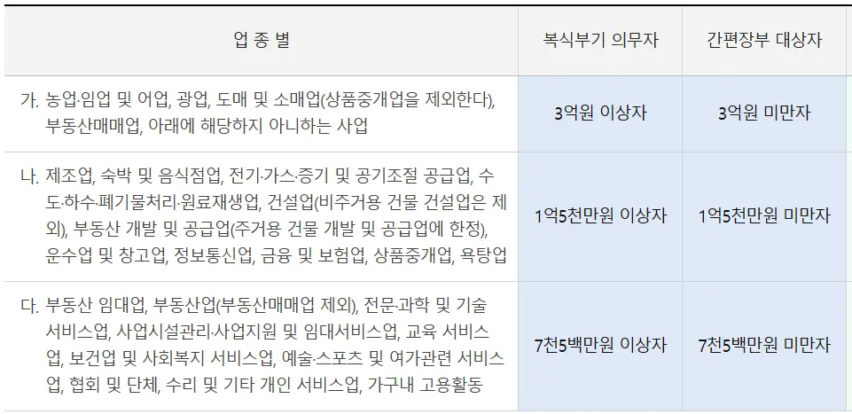 복식부기의무자vs간편장부대상자