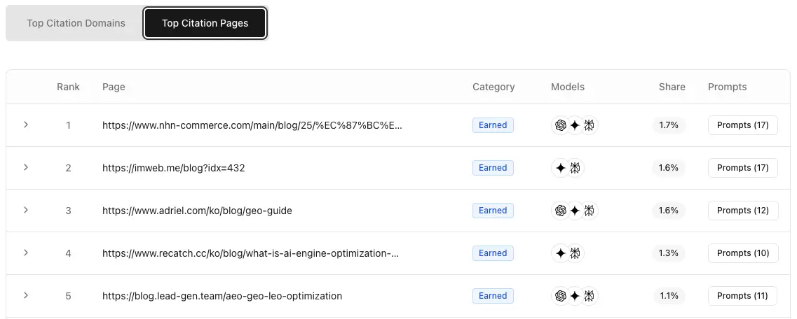 온더 AI 인용 분석 페이지 부분 