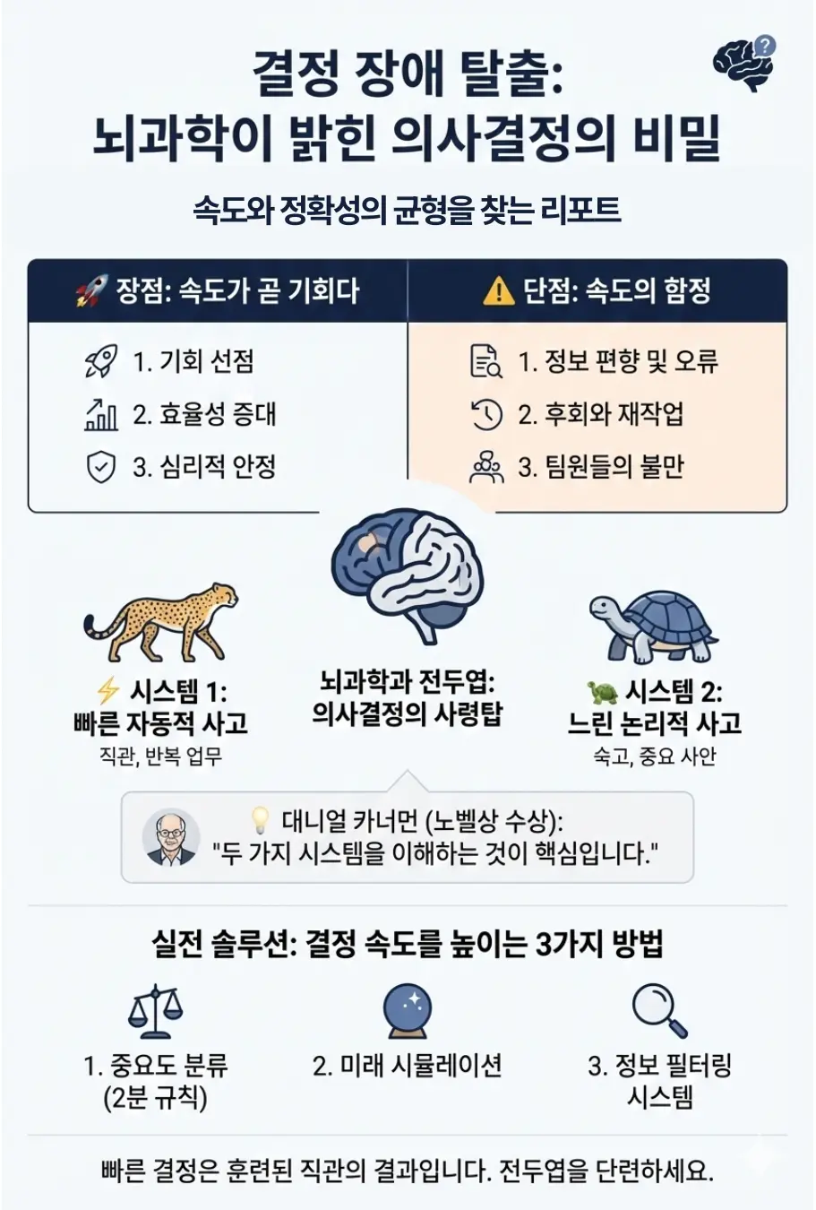 시스템 1과 시스템 2를 설명하는 뇌과학 기반 의사결정 인포그래픽. 전두엽, 캐릭터, 빠른 직관과 느린 숙고 비교