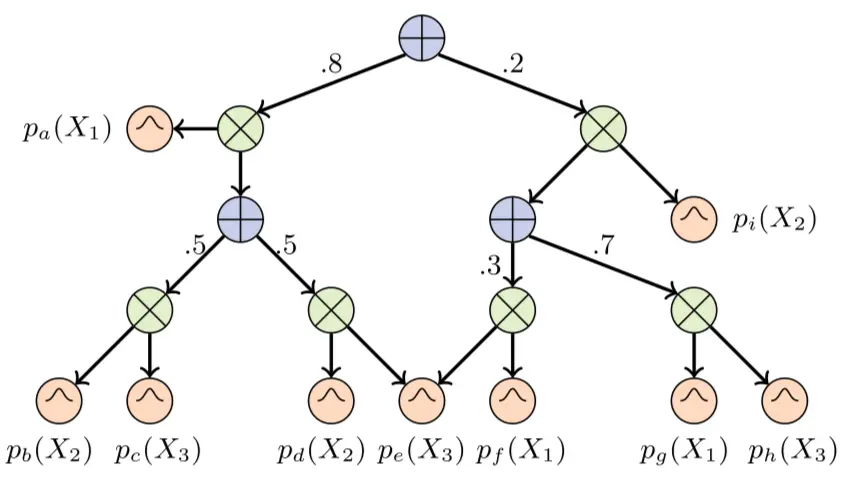 확률적(Probabilistic) 시스템 시각화