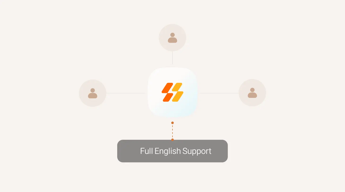 Full English Support for All Inquiries