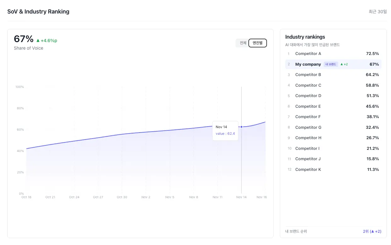 온더 AI 화면 예시