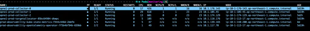 StatefulSet + TA consistent-hashing mode
