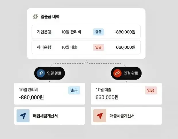 Checking both bank transactions and invoices simultaneously on the Bolta platform