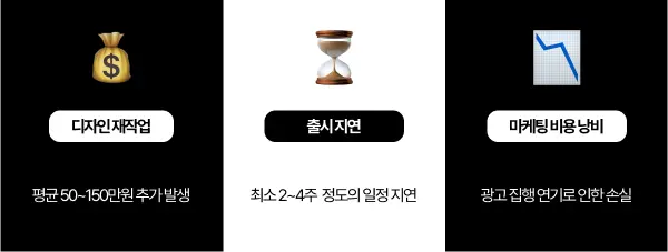 심의-반려-시-발생할-수-있는-손실