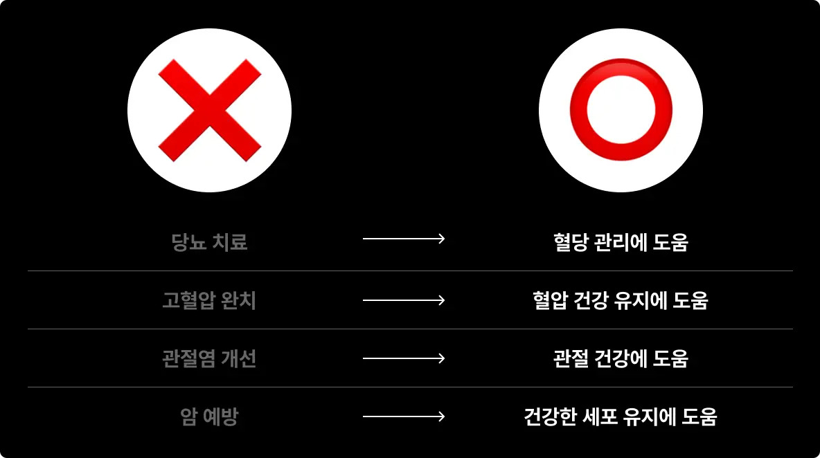 건강기능식품-표기-안전한-대체-표현-이미지