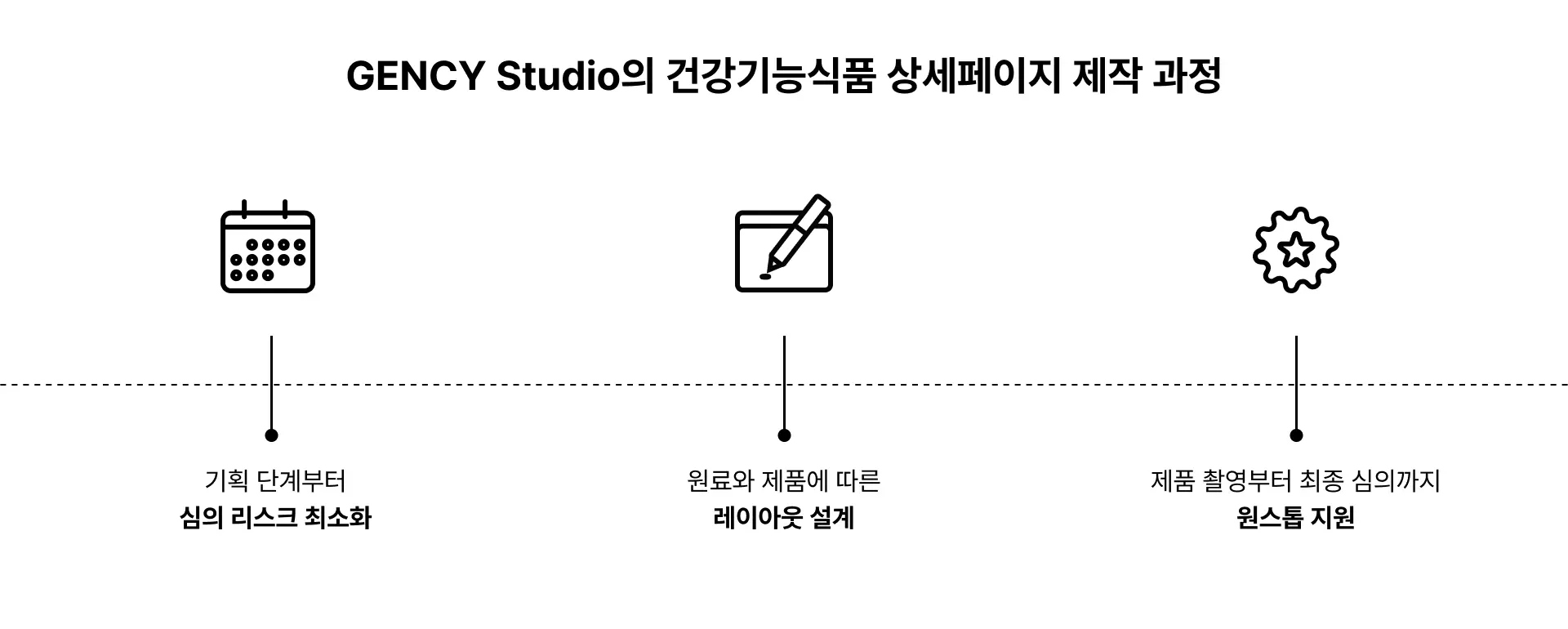 젠시스튜디오의-건강기능식품-상세페이지-제작-과정