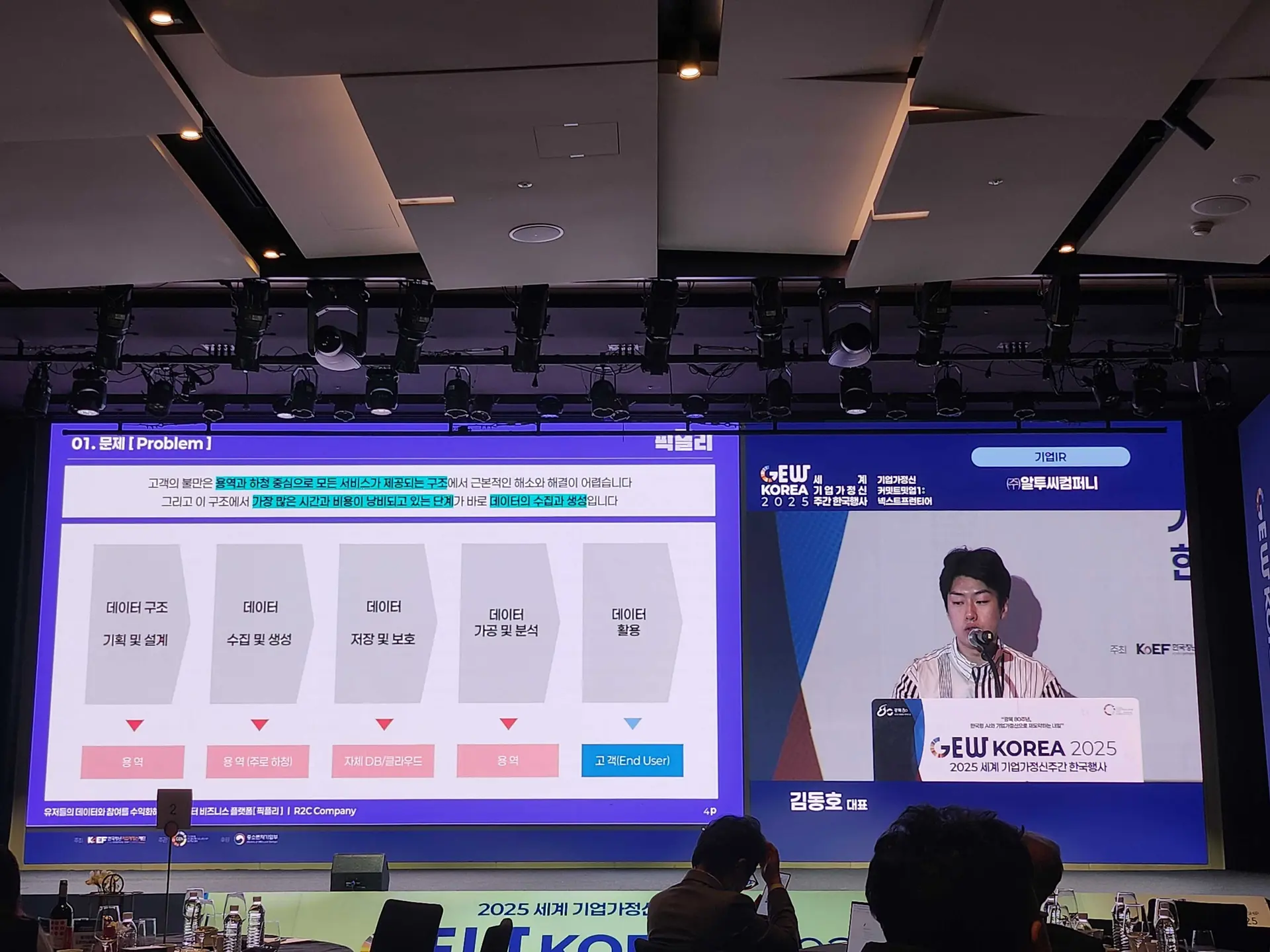 R2C 컴퍼니의 '2025 세계 기업가정신주간 한국행사 GEW KOREA' 공개 IR