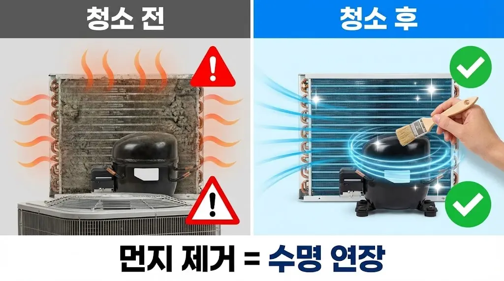 먼지로 막힌 컴프레셔 응축기 청소 전후 비교 및 수명 연장 효과 이미지