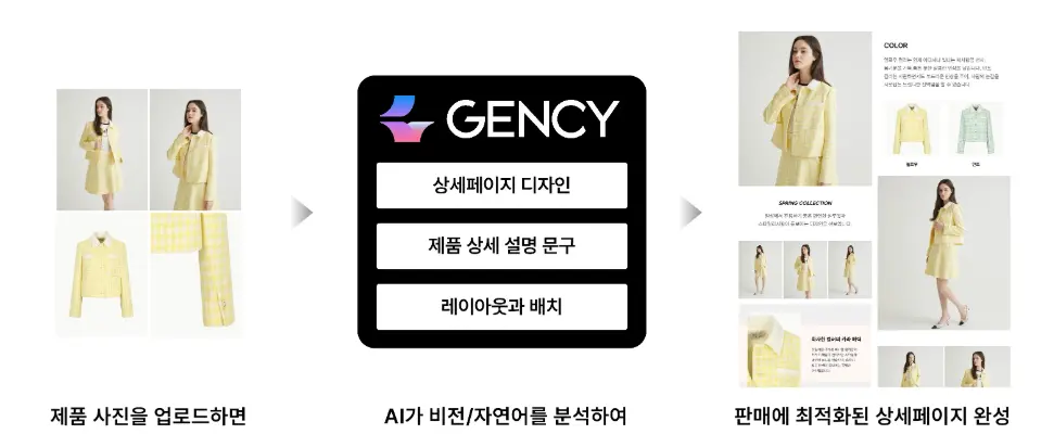 GENCY-상세페이지-자동-생성-과정