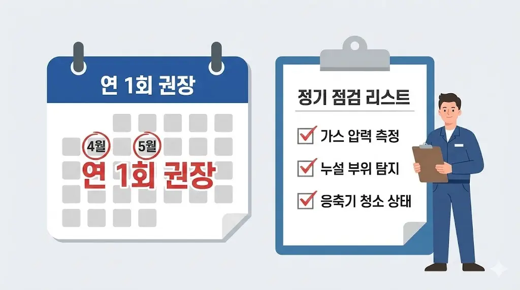 쇼케이스 연 1회 정기 점검 권장 시기(4~5월)와 주요 점검 체크리스트 이미지