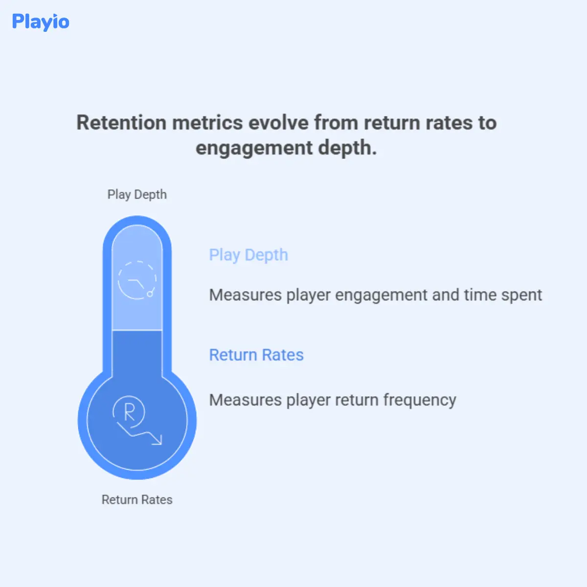 retention metrics evolve from return rates to engagement depth