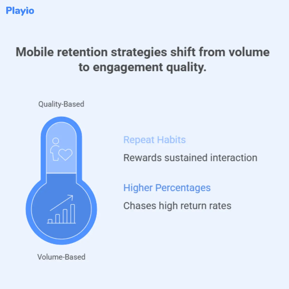 mobile retention strategies shift from volume to engagement quality