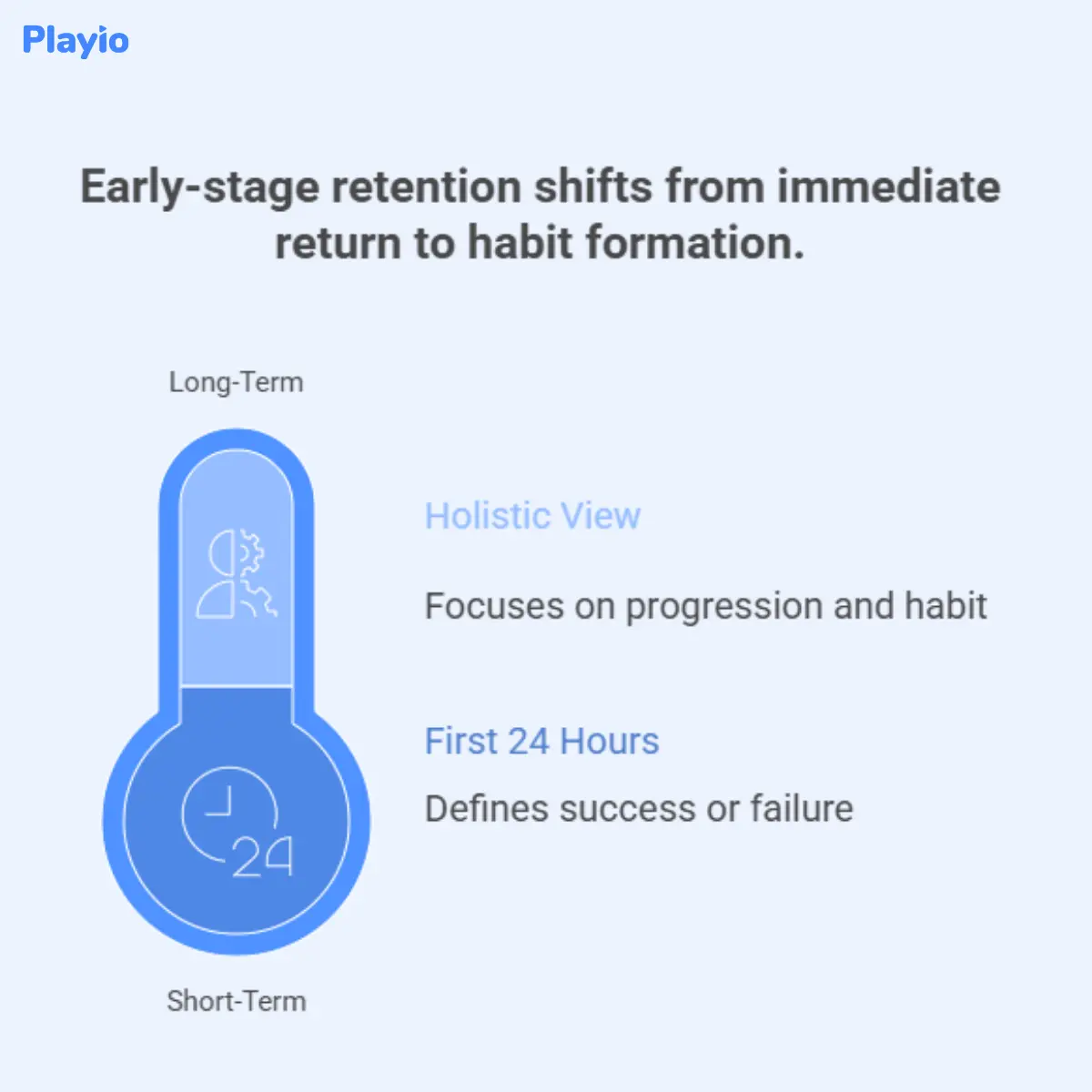 early-stage retention shifts from immediate return to habit formation