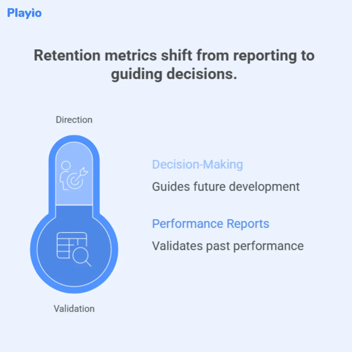 retention metrics shift from reporting to guiding decisions