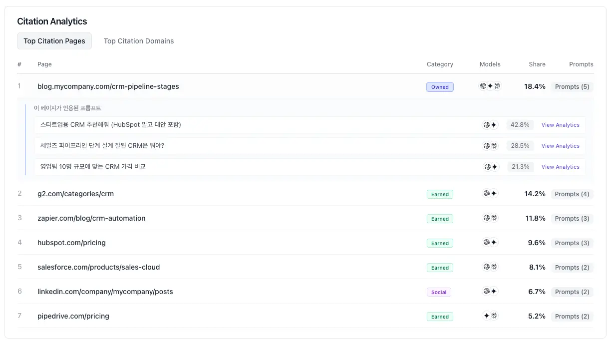 온더 AI 인용 성과 측정 및 모니터링
