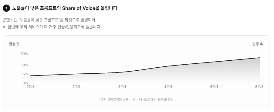 AI가 이해하기 쉽고, 신뢰할 수 있는 시스템을 구축하는 온더 AI