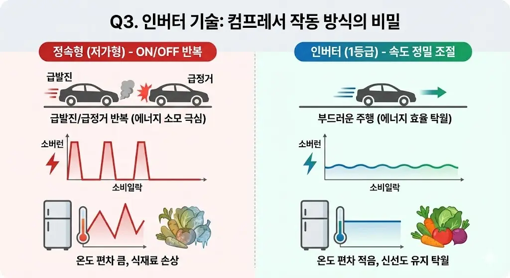 에너지효율 1등급 냉장고
