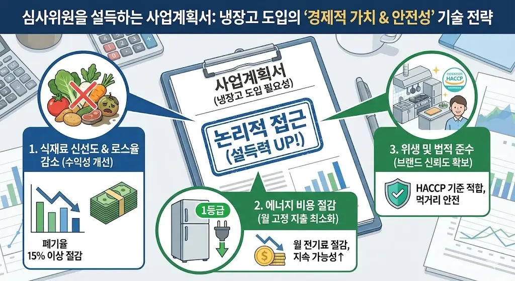 소상공인 정책자금