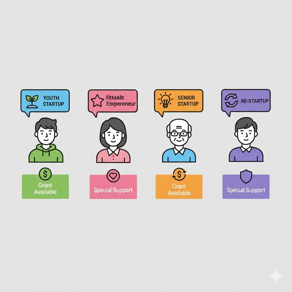 창업 지원금 종류