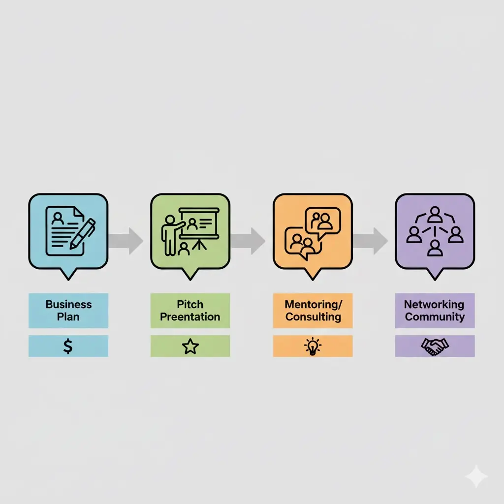 창업 지원금 종류