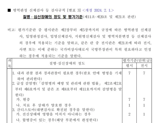 병역 판정 신체검사 등 검사 규칙