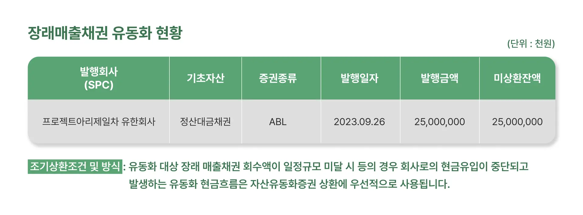 비바리퍼블리카의 장래 매출채권 유동화 공시 내용입니다. 증권 종류의 ABL(Asset Backed Loan)은 자산 유동화 대출을 의미합니다./ 출처: 전자공시시스템
