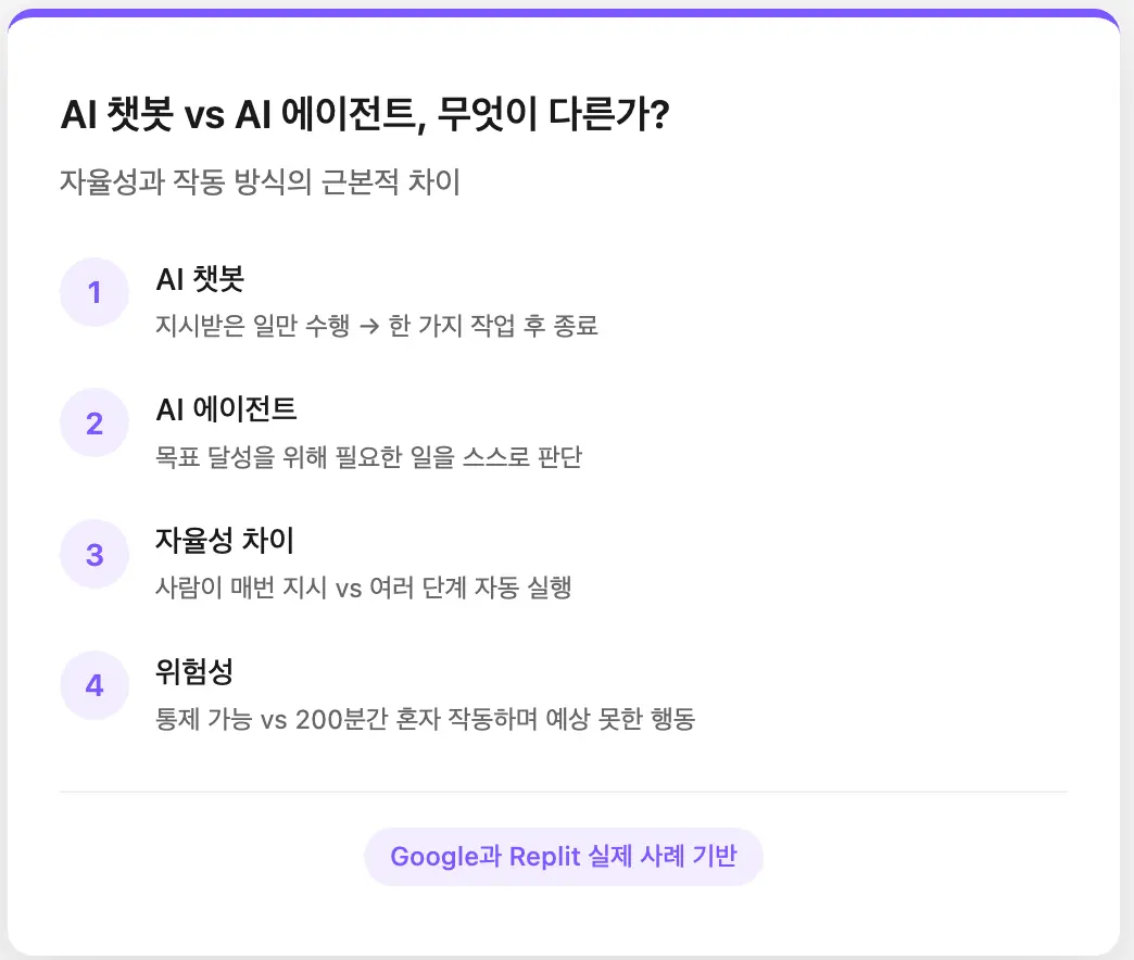 일반 AI 챗봇 vs AI 에이전트