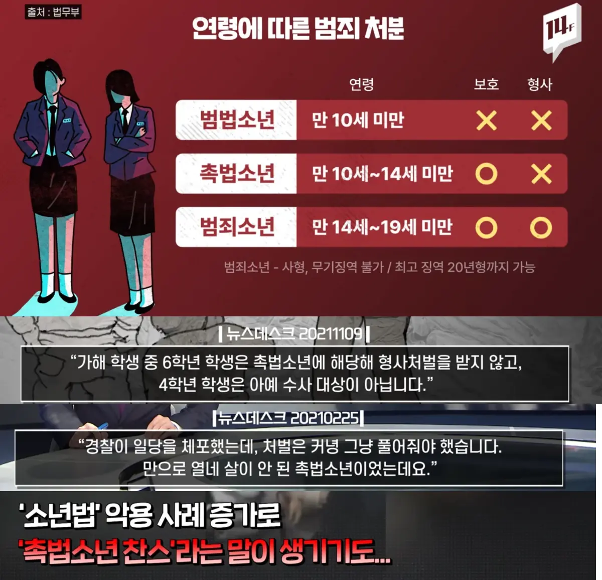 촉법소년 연령 처분