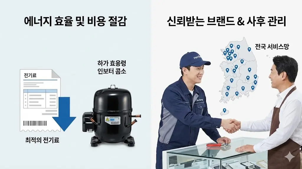 높은 에너지 효율과 전국적인 서비스망을 갖추어 업계의 두터운 신뢰를 받는 한성쇼케이스 국내 제조 공정 모습