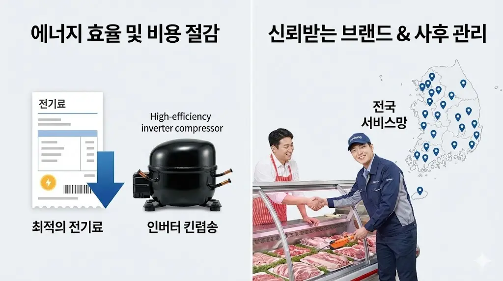 높은 에너지 효율과 신속한 사후 관리 시스템으로 정육 전문가들의 신뢰를 받는 한성쇼케이스 제조 및 AS 지원 모습