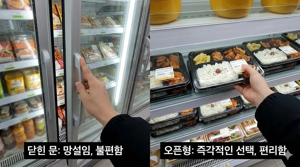 고객의 손동작을 통해 문을 여는 번거로움과 즉시 도시락을 집어 드는 편리함을 대비시켜 오픈형 쇼케이스의 뛰어난 접근성을 강조합니다.