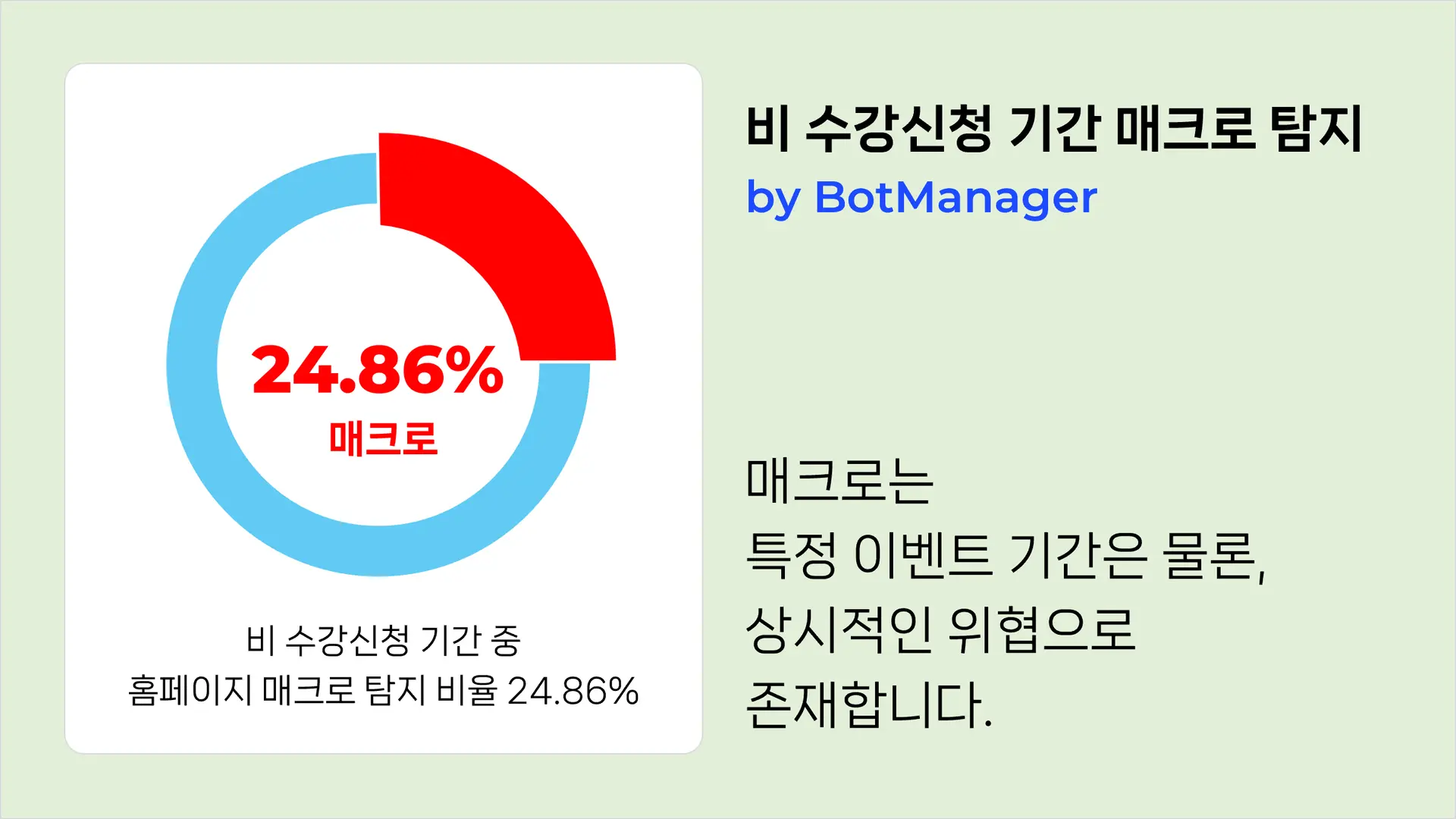 매크로는 상시적인 위협으로 존재합니다.