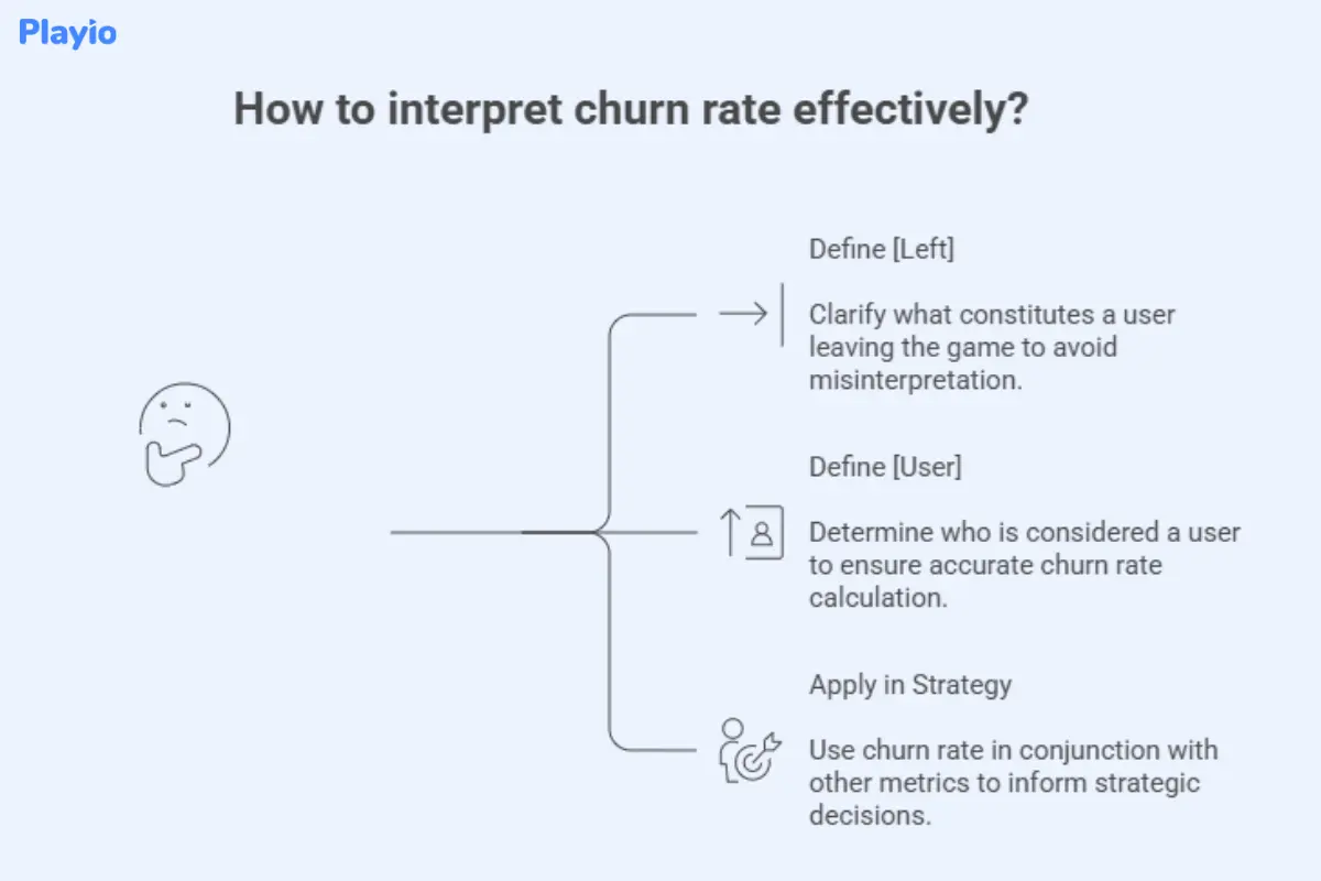 how  to interpret churn rate effectively
