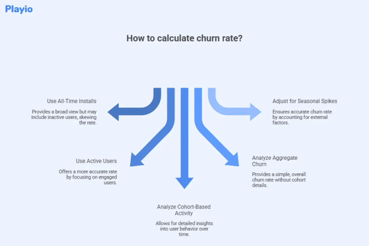 how  to calculate churn  rate?