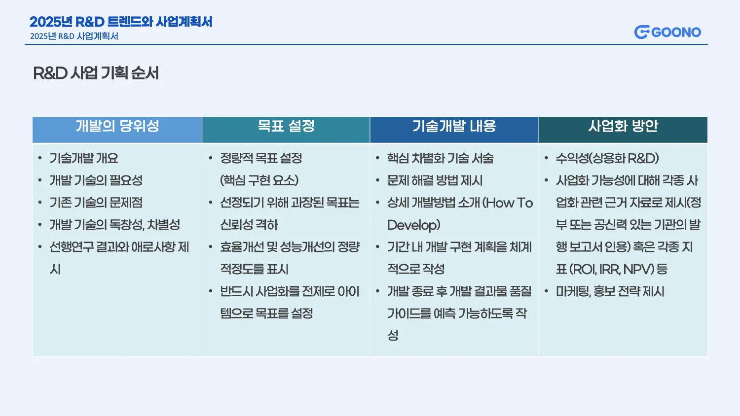R&D 사업 기획의 순서