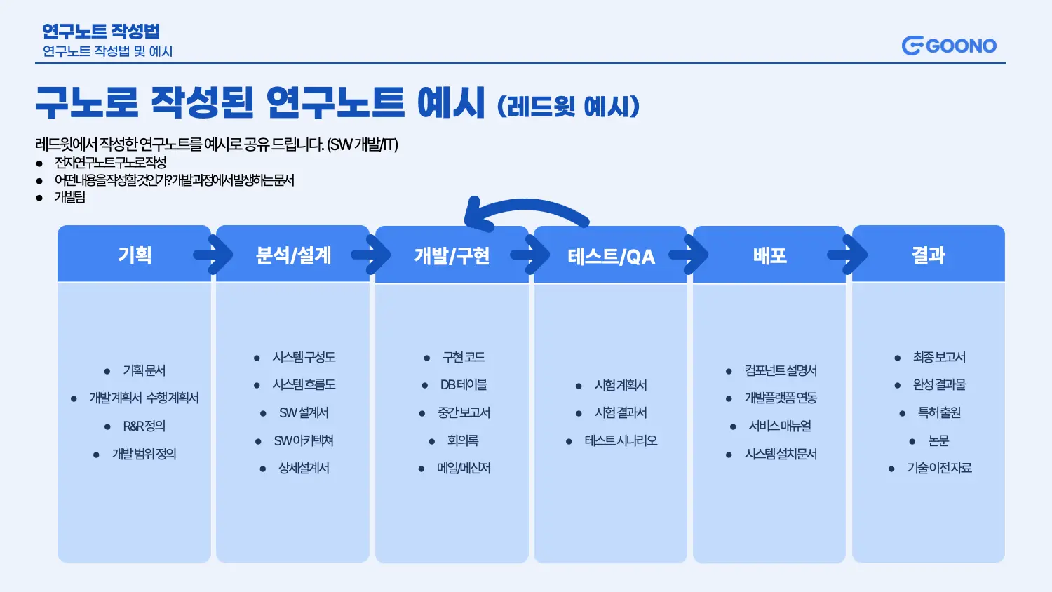 전자연구노트 구노로 작성된 R&D 연구개발 연구노트 예시