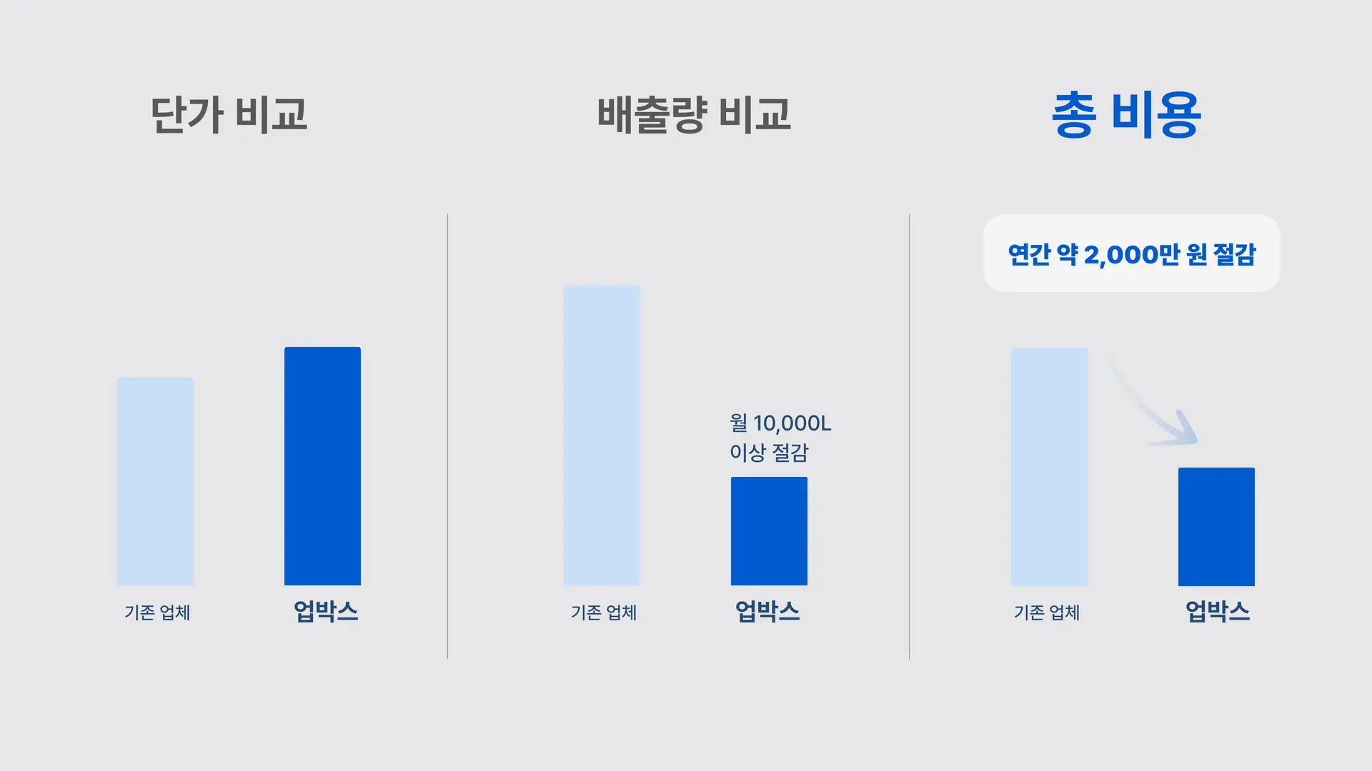 폐기물 처리 비용 줄이는 법
