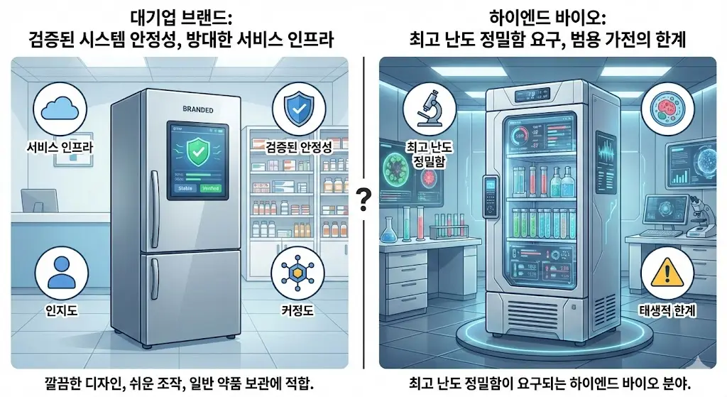 백신냉장고