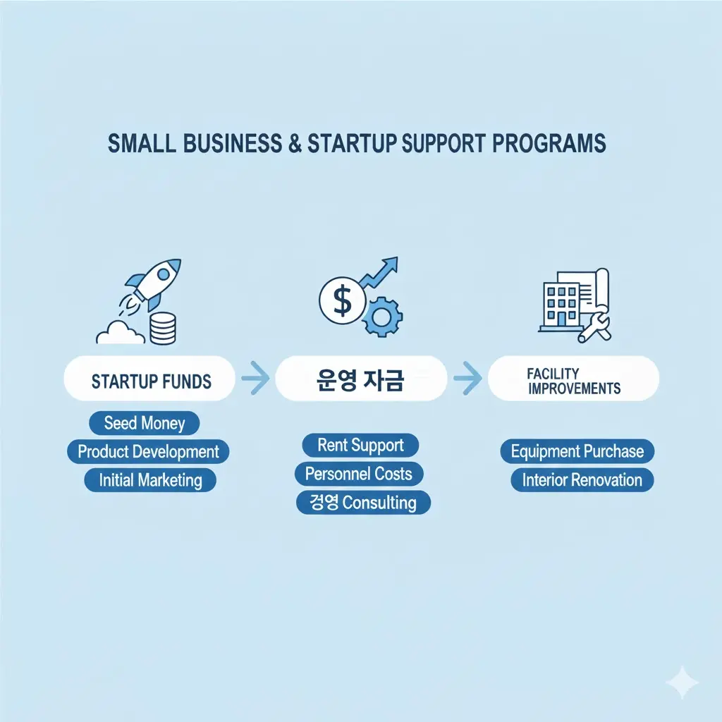 소상공인 지원금