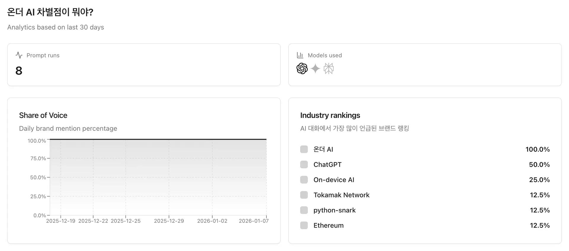 온더 AI : 워드에 대해 자사와 경쟁사의 AI 답변 점유율을 비교 분석