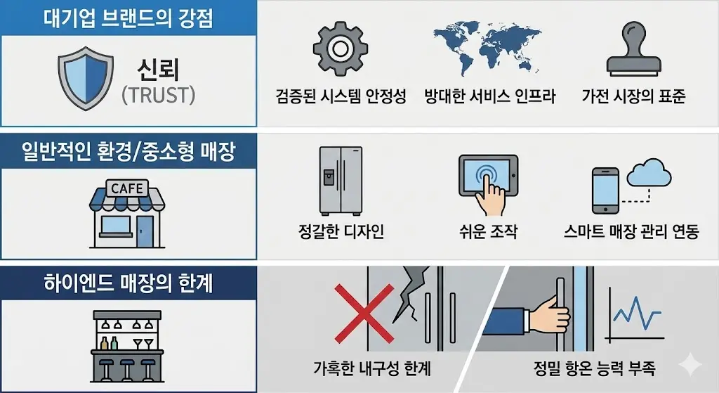 업소용쇼케이스