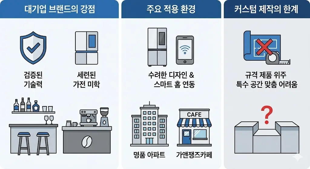 미니쇼케이스냉장고