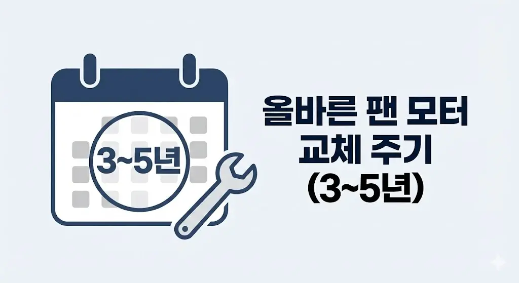 팬 모터 이미지와 함께 정기적인 점검 및 교체 주기를 나타내는 그래픽