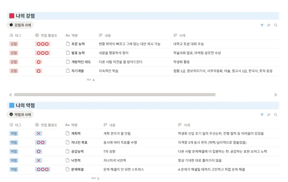 "공기업 취업 플래너"