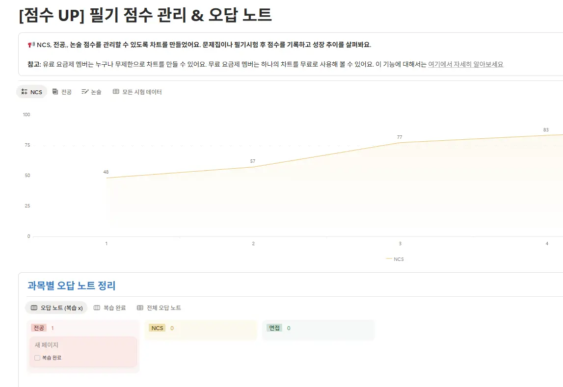 "잡로드 공기업 취업 플래너"